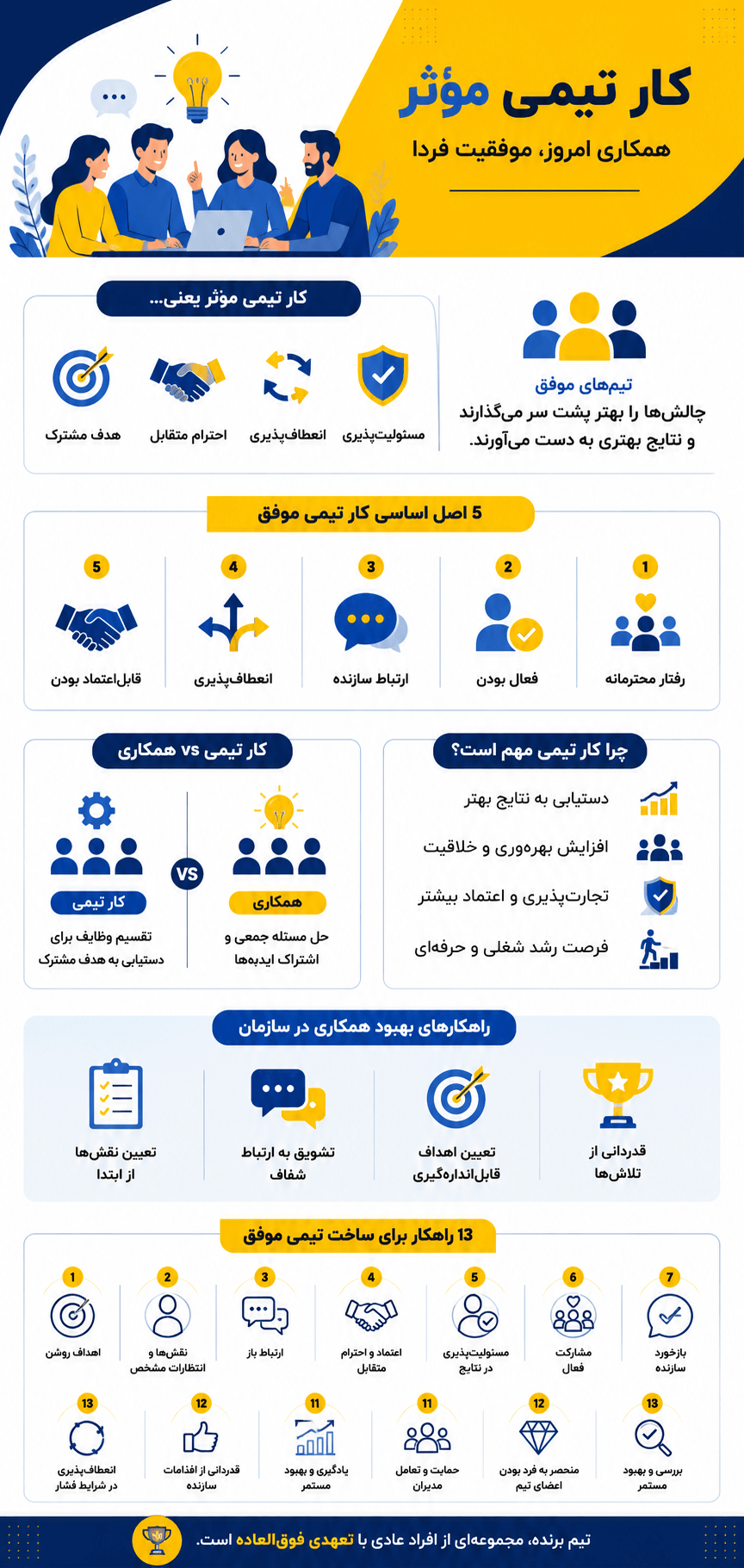اینفوگرافیک از اصول کار تیمی موفق