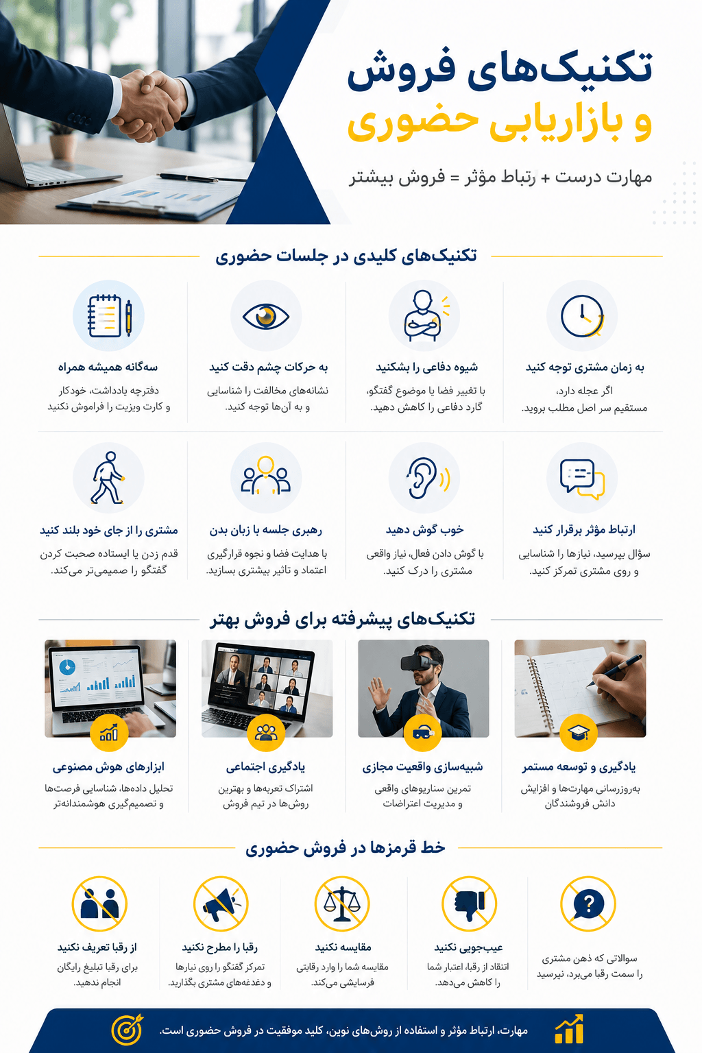 اینفوگرافیک تکنیک های فروش حضوری و بازاریابی