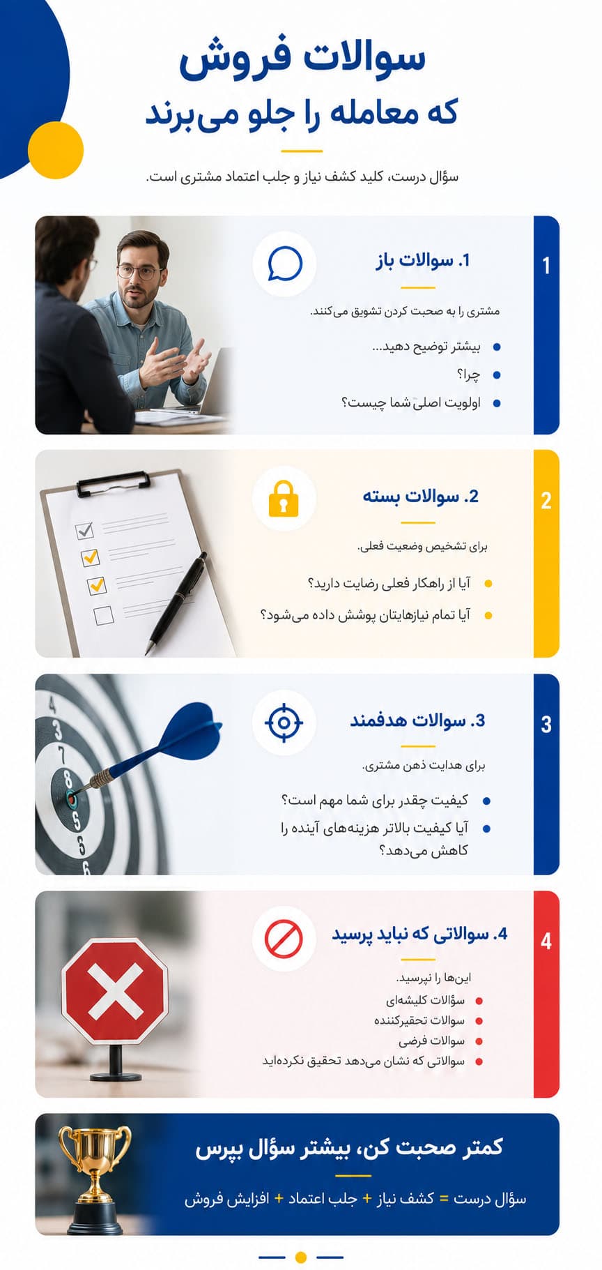 اینفوگرافیک در مورد سوال های فروش