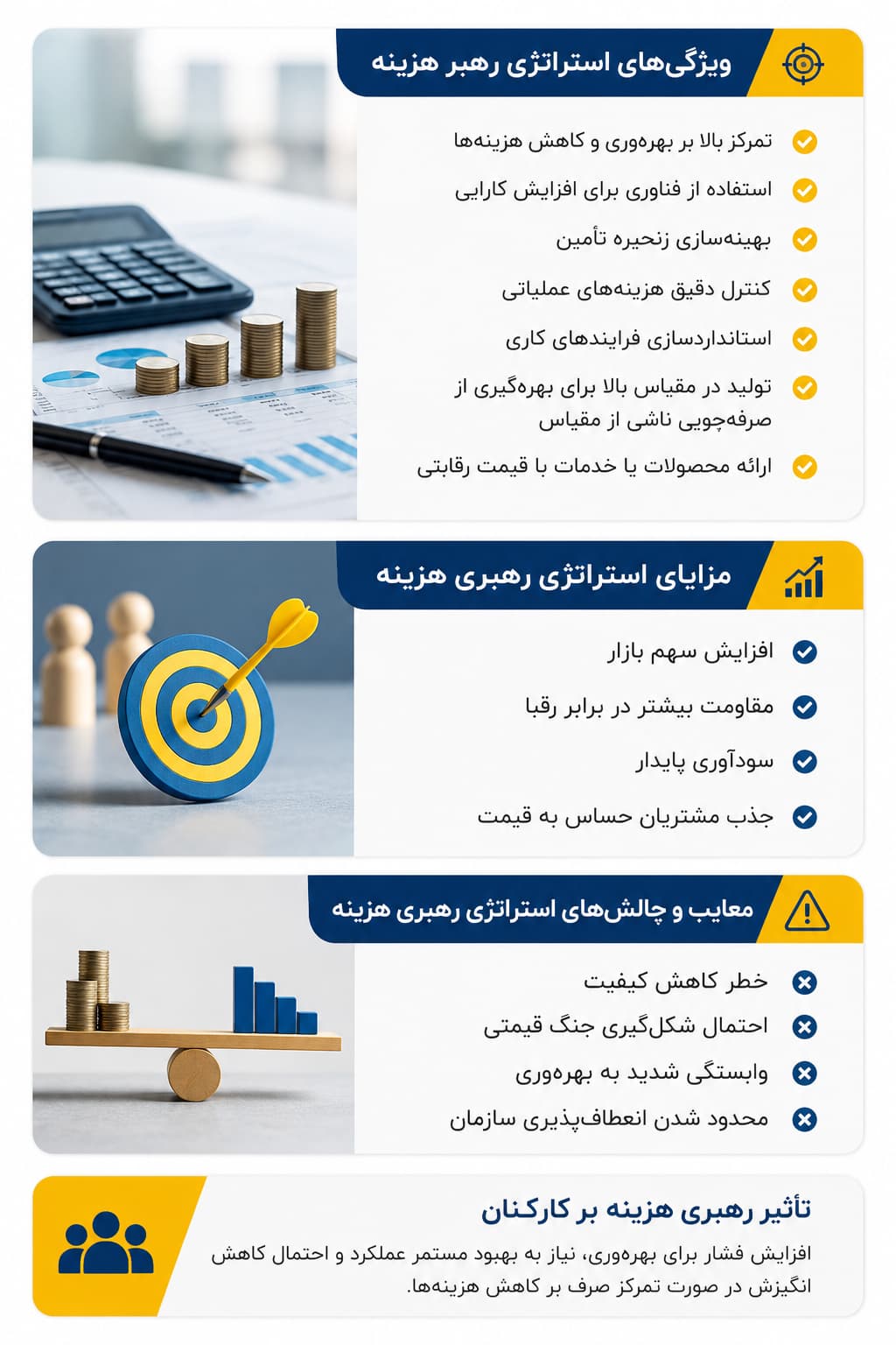 اینفوگرافیک استراتژی رهبری هزینه