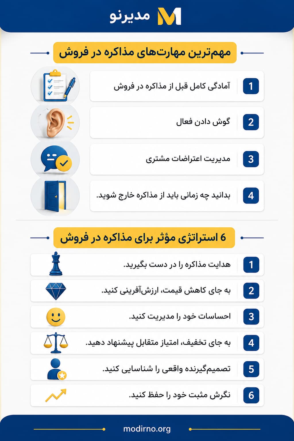اینفوگرافیک مذاکره در فروش