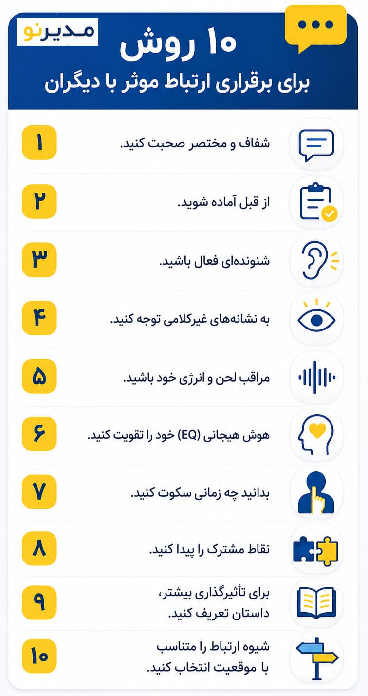 اینفوگرافیک مهارت ارتباط موثر با دیگران