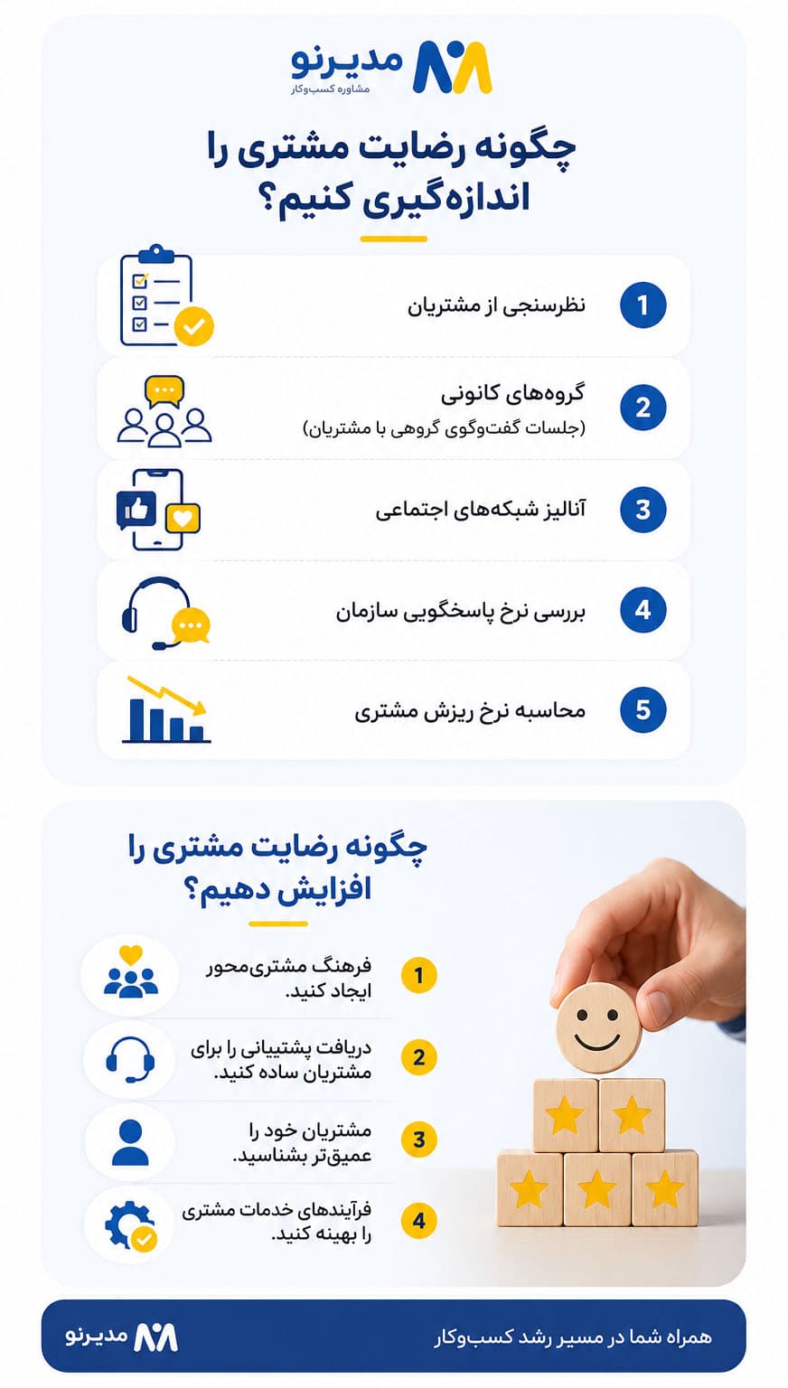 اینفوگرافیک سنجش رضایت مشتری
