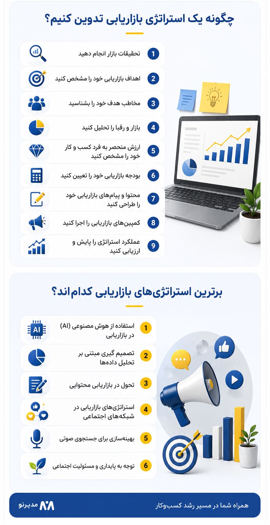 اینفوگرافیک تدوین استراتژی بازاریابی