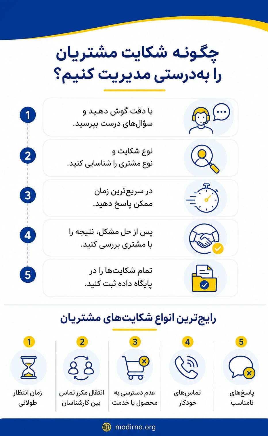 اینفوگرافیک شکایت مشتری