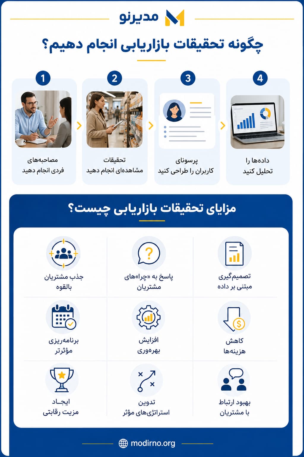 اینفوگرافیک تحقیقات بازاریابی
