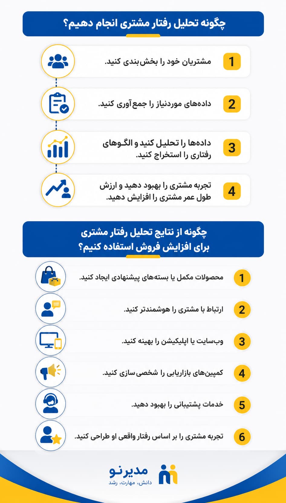 اینفوگرافیک تحلیل رفتار مشتری