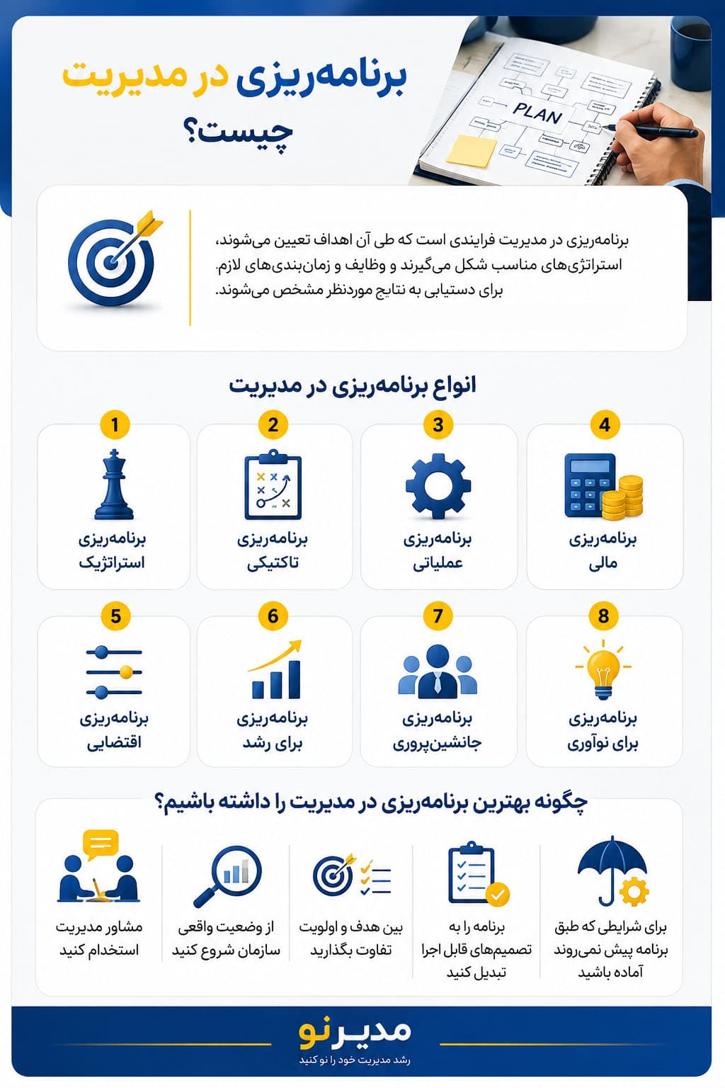 اینفوگرافیک برنامه ریزی در مدیریت