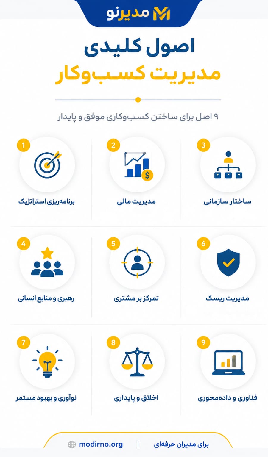 اینفوگرافیک اصول مدیریت کسب و کار