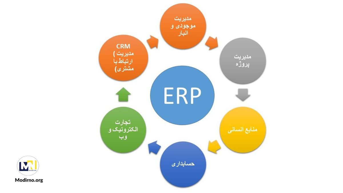 سیستم erp در سازمان
