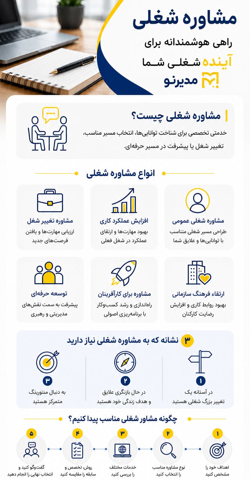 اینفوگرافیک مشاوره شغلی