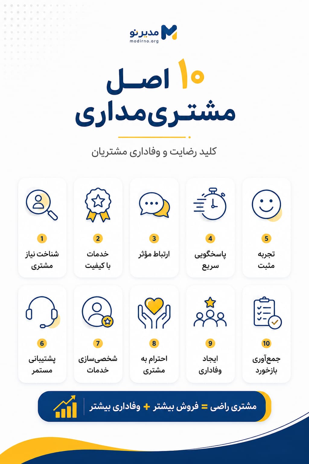 اینفوگرافیک مشتری مداری