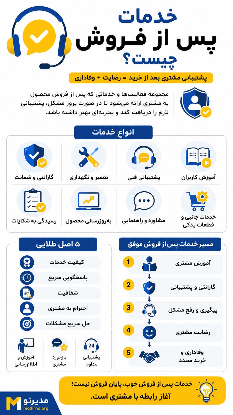 اینفوگرافیک خدمات پس از فروش