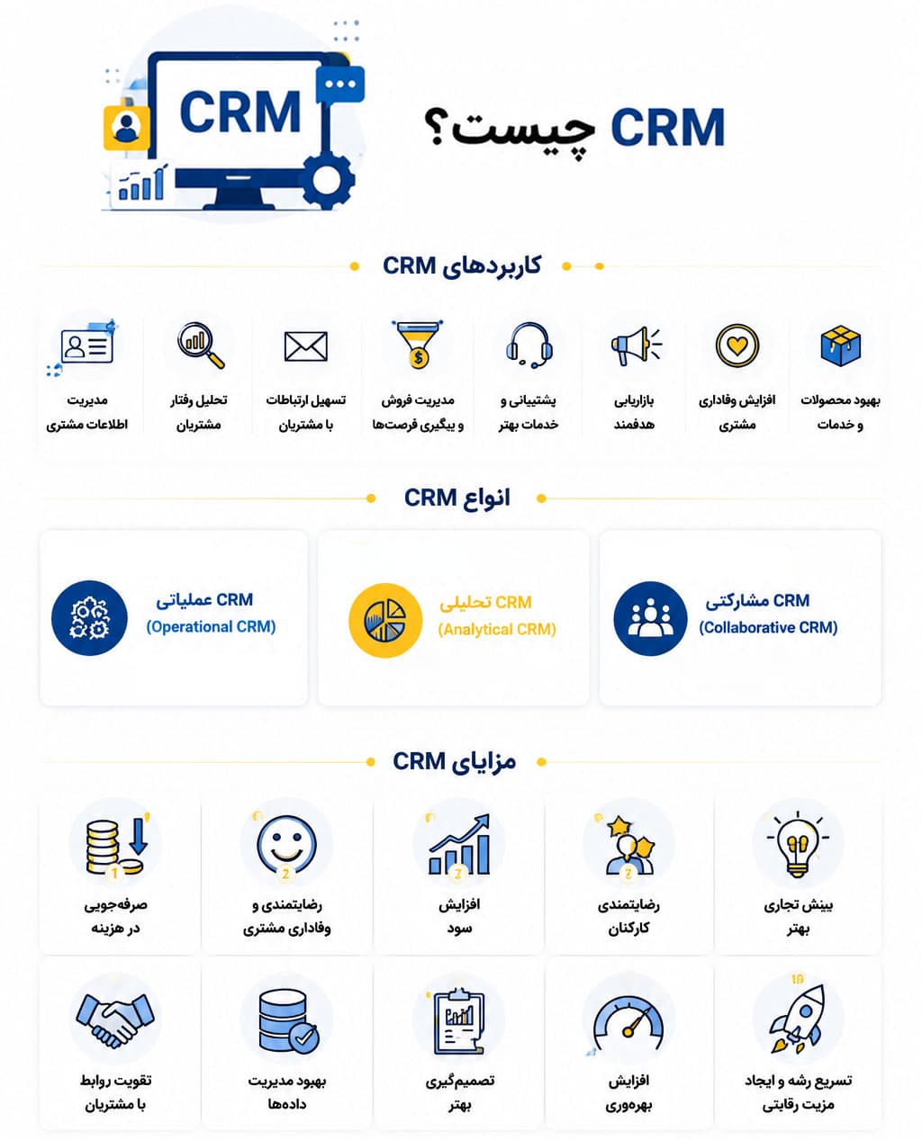 اینفوگرافیک crm