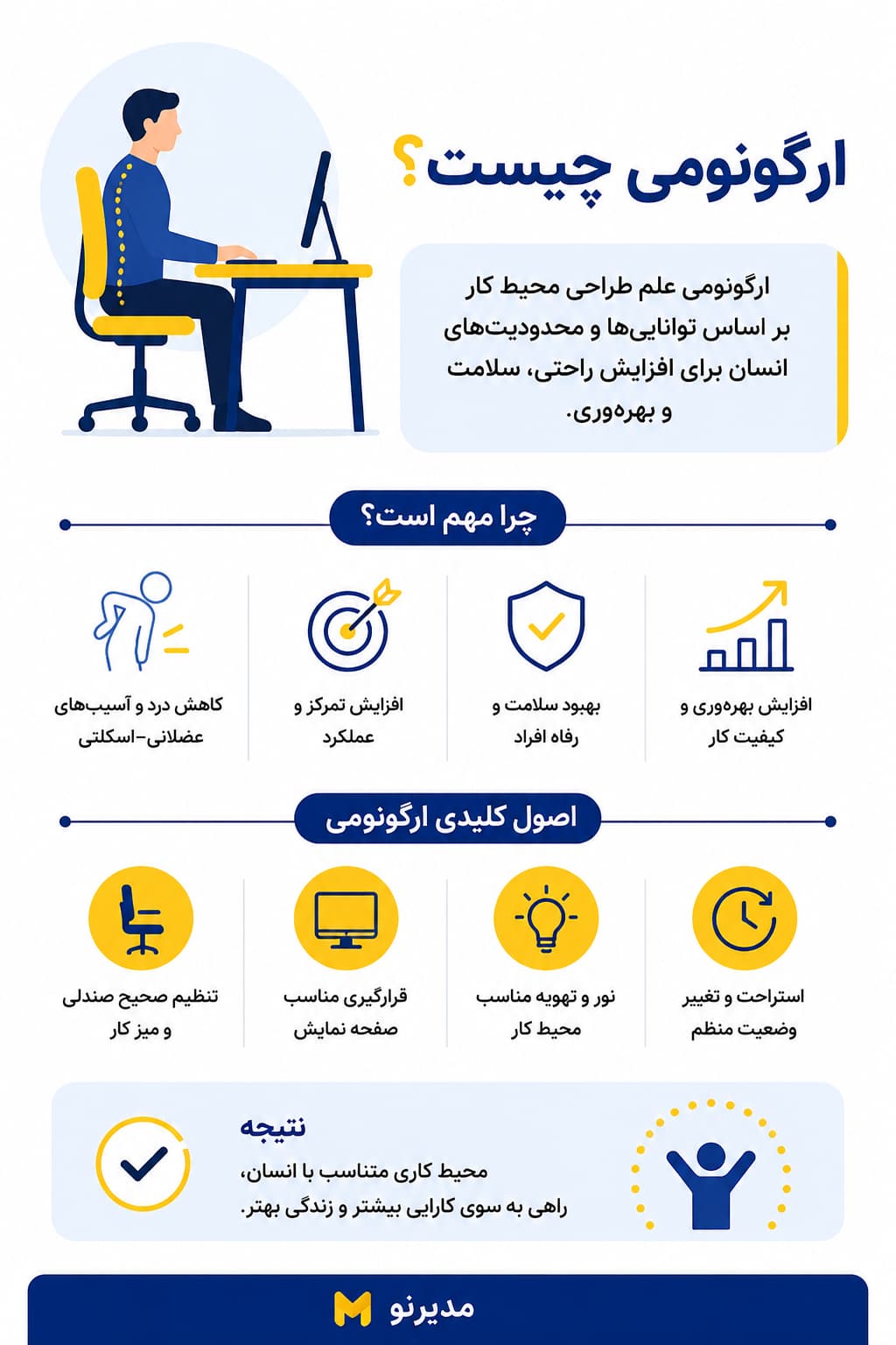 اینفوگرافیک ارگونومی