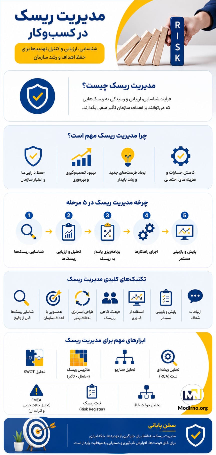 اینفوگرافیک مدیریت ریسک در سازمان