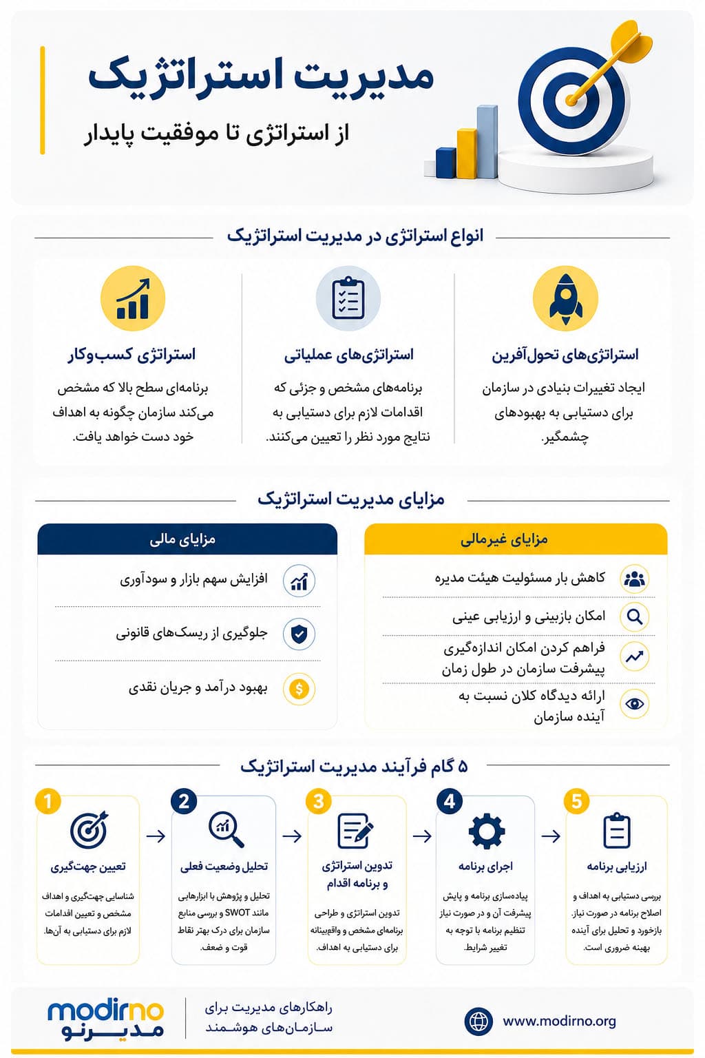 اینفوگرافیک مدیریت استراتژیک