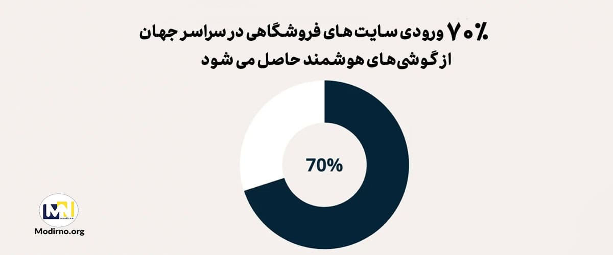اهداف کمپین های تبلیغاتی چیست؟