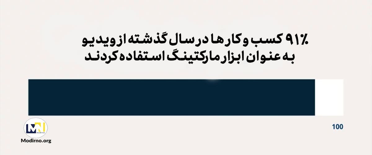 چگونه یک کمپین تبلیغاتی راه اندازی کنیم؟