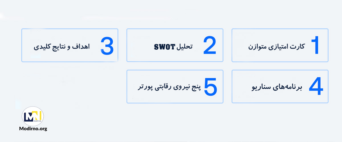 چارچوب های محبوب برنامه ریزی استراتژیک