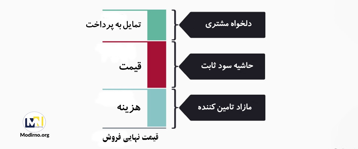 اهمیت استراتژی کسب و کار