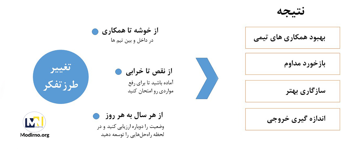 چابکی منابع انسانی