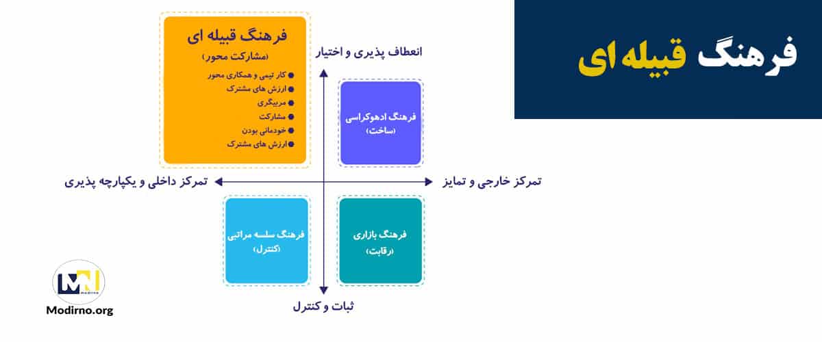 فرهنگ قبیله‌ای چیست ؟