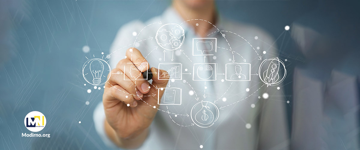 چطور یک استراتژی سیستم سازی بیزینس طراحی کنیم؟