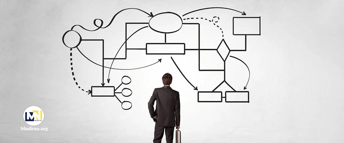 عارضه یابی سازمانی