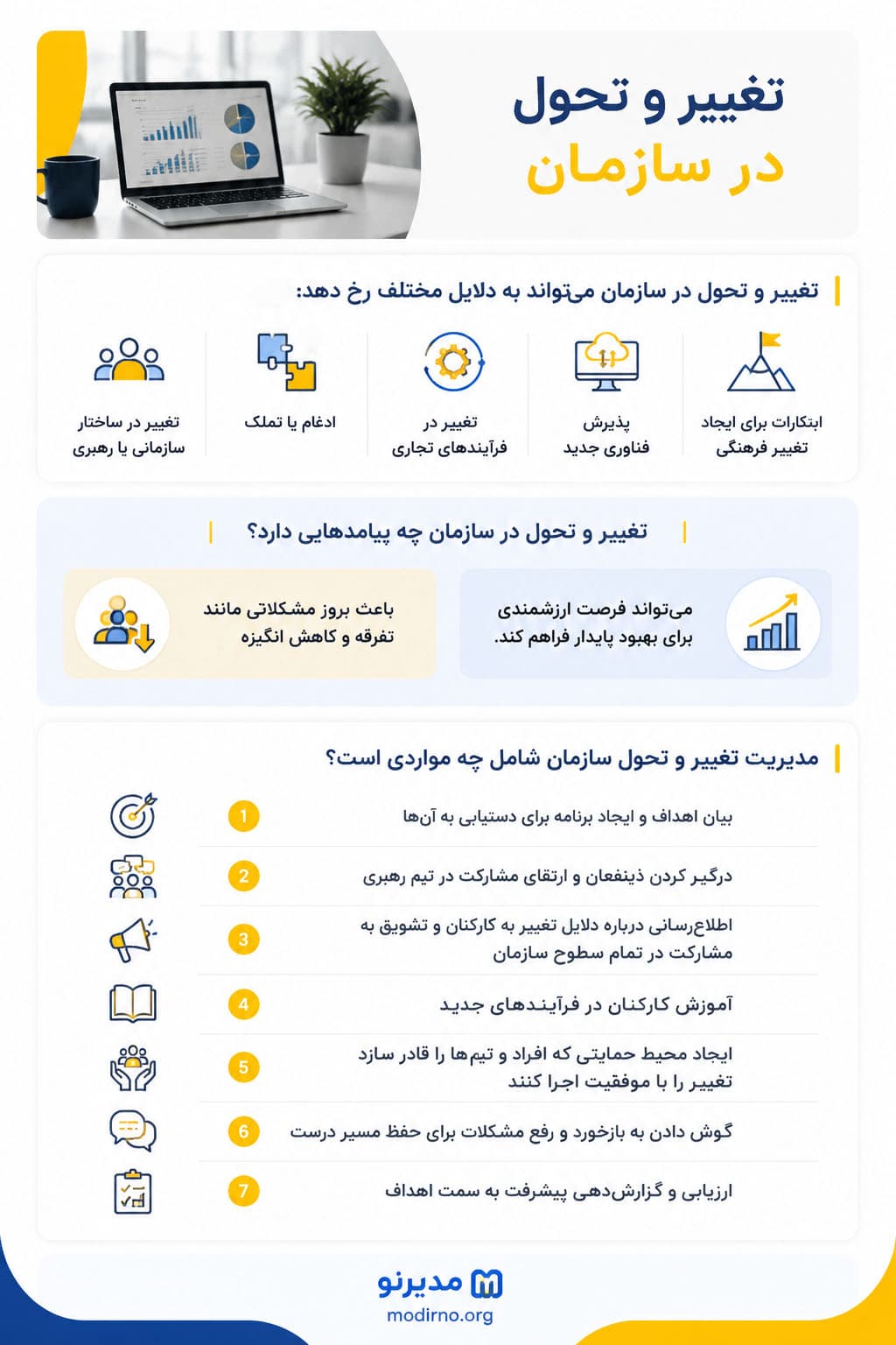 اینفوگرافیک مدیریت تغییر در سازمان