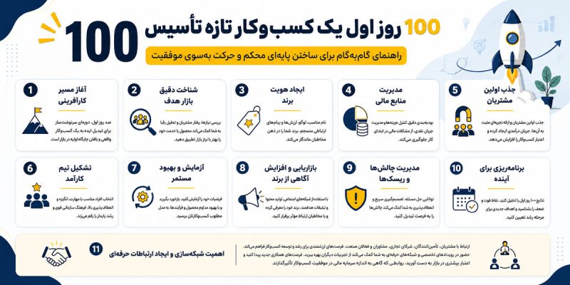 100 روز اول کسب و کارهای نوپا