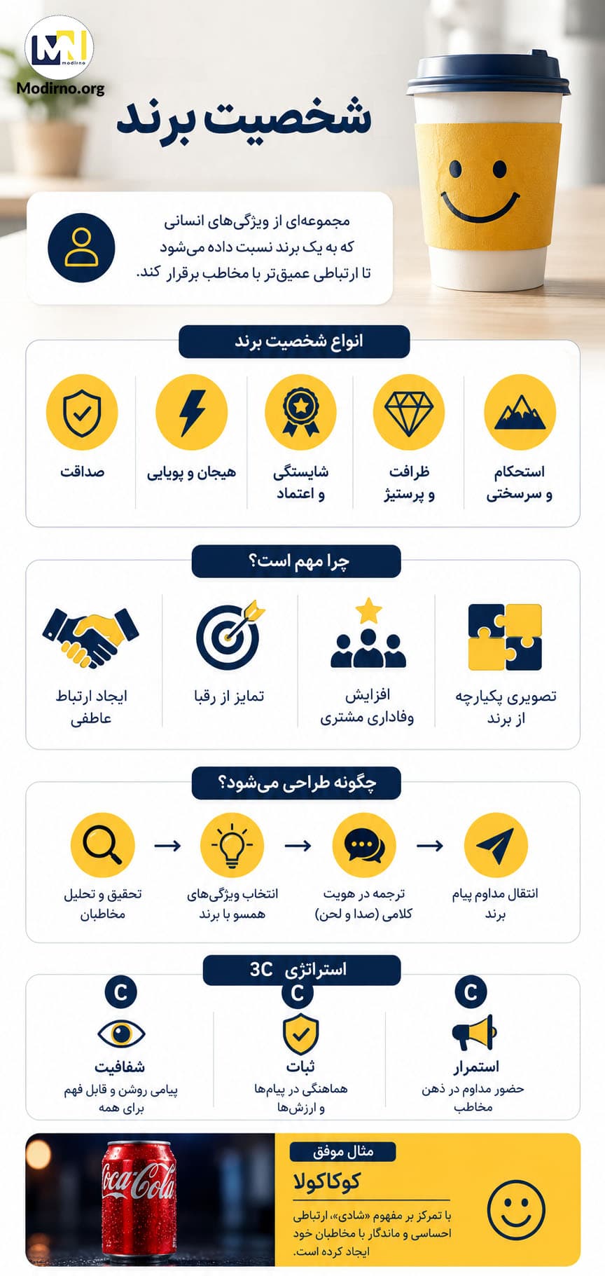 اینفوگرافیک شخصیت برند