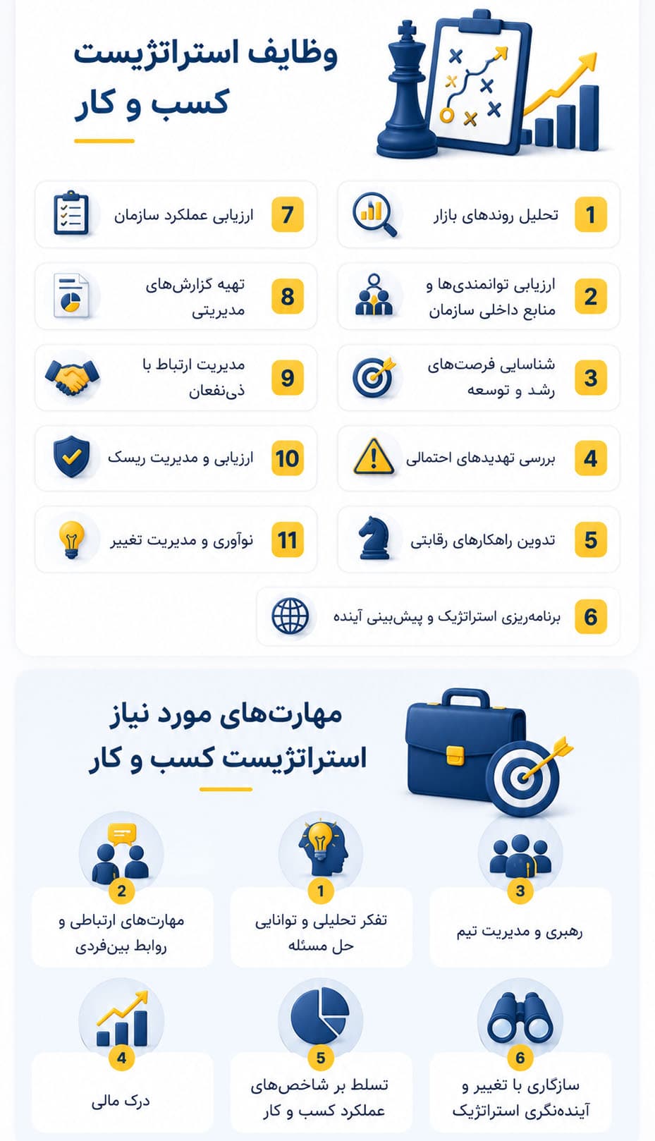 اینفوگرافیک استراتژیست کسب و کار