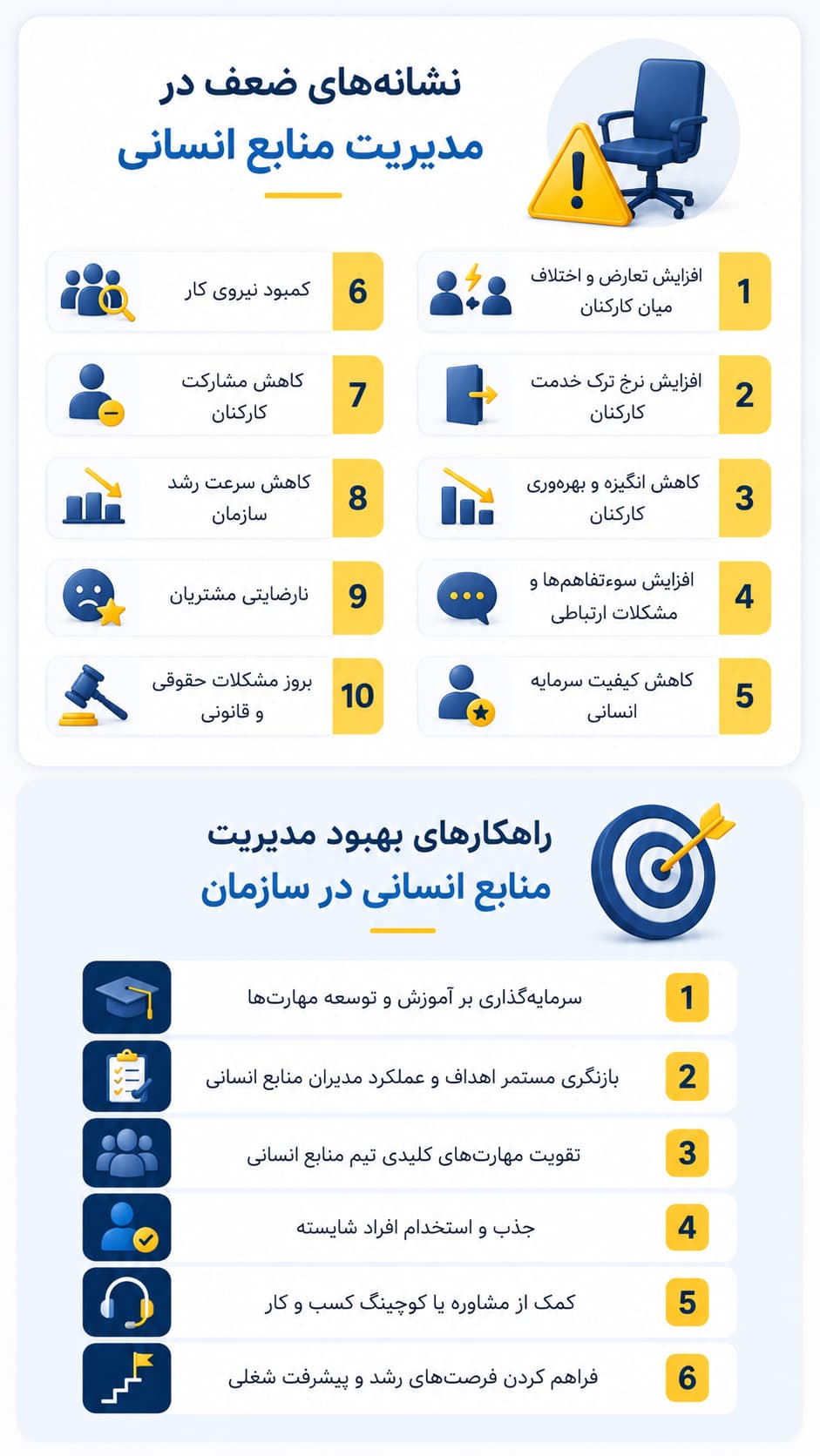 اینفوگرافیک ضعف مدیریت منابع انسانی