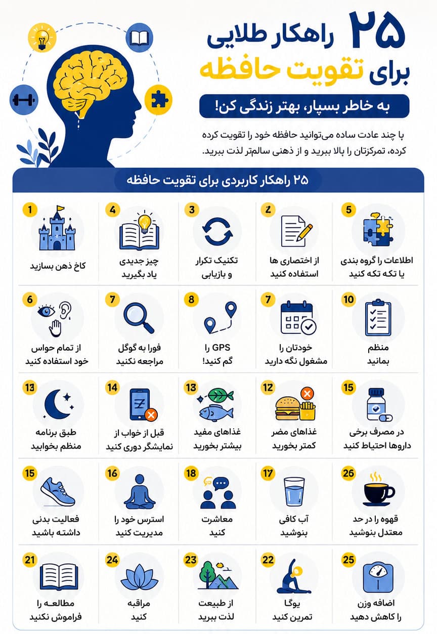 اینفوگرافیک تقویت حافظه