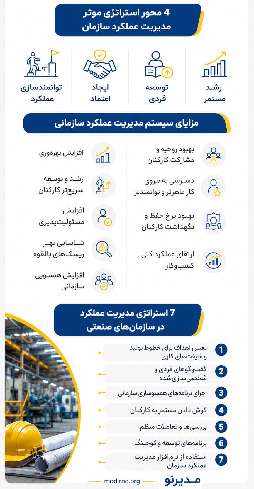 اینفوگرافیک مدیریت عملکرد سازمان