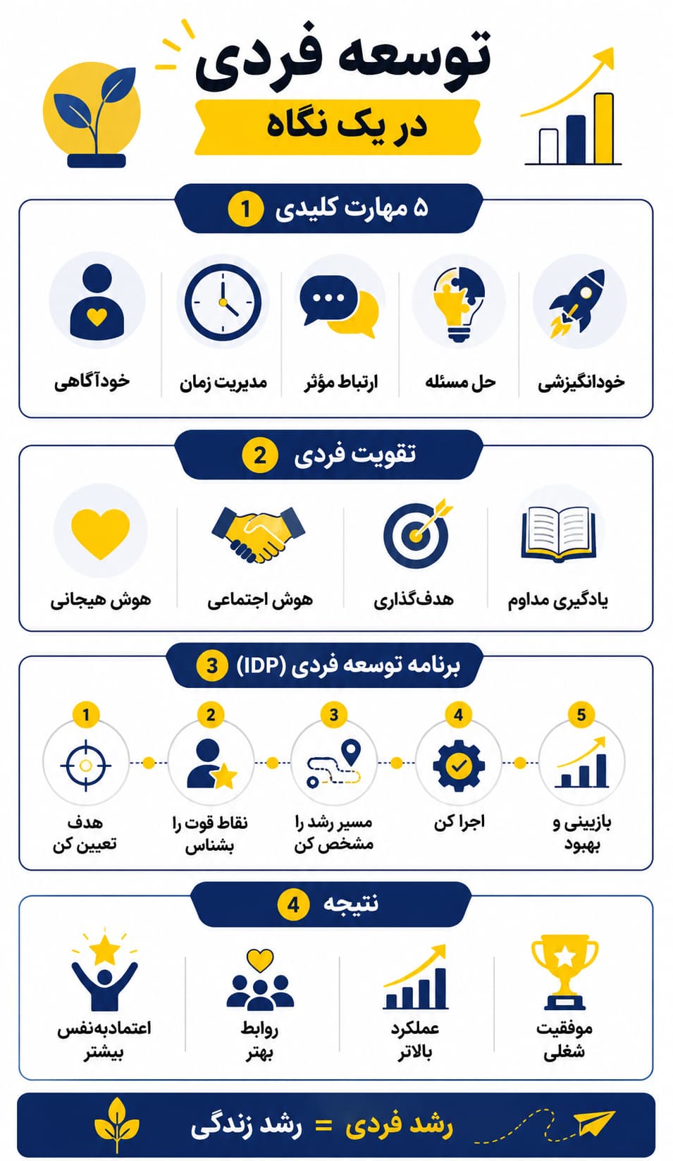 اینفوگرافیک توسعه فردی