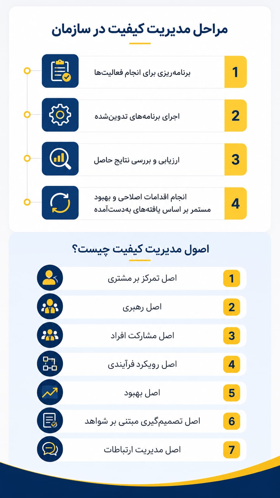اینفوگرافیک مدیریت کیفیت