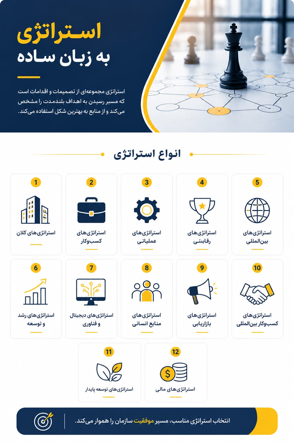اینفوگرافیک استراتژی