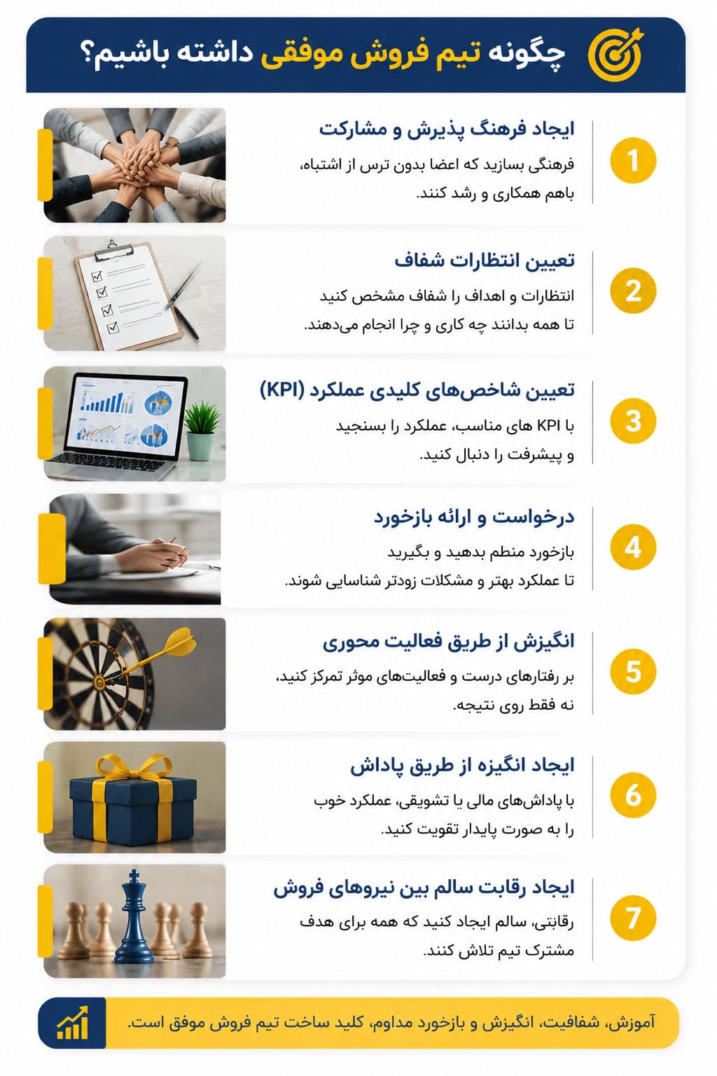 اینفوگرافیک تیم فروش موفق