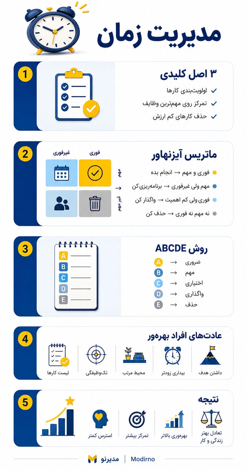 اینفوگرافیک مدیریت زمان