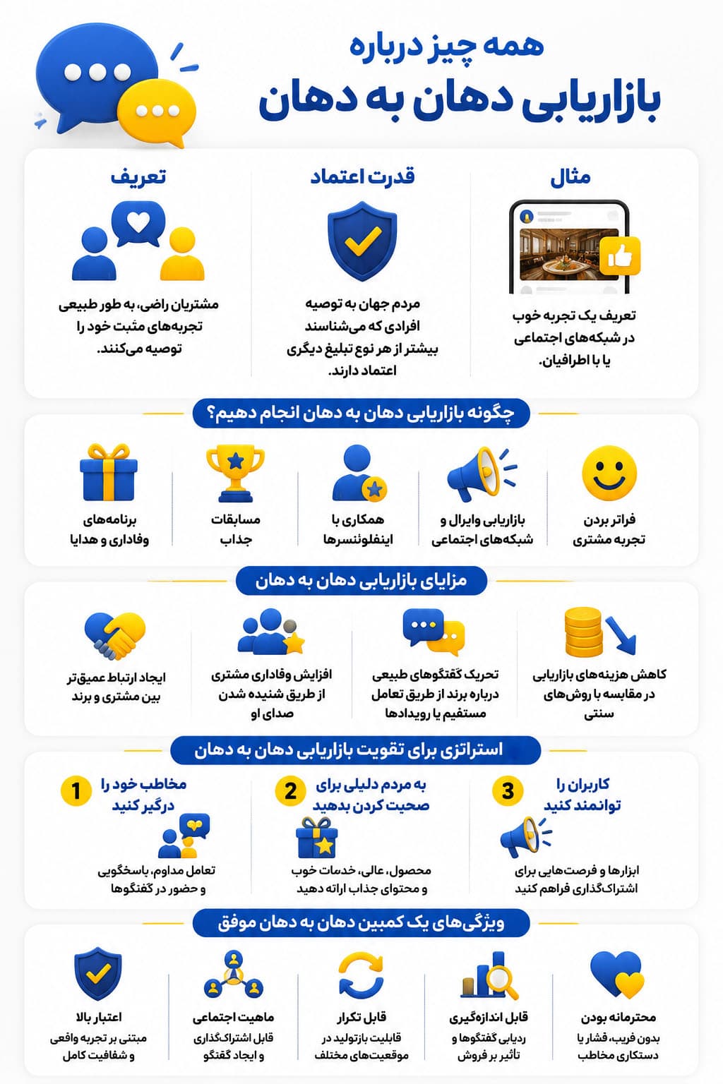 اینفوگرافیک بازاریابی دهان به دهان