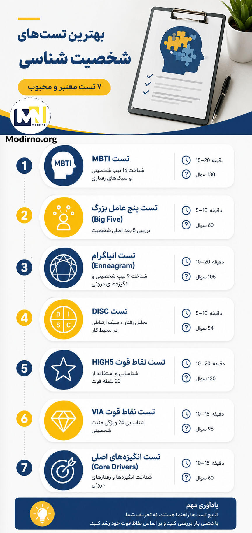 اینفوگرافیک معرفی بهترین تست های شخصیت شناسی