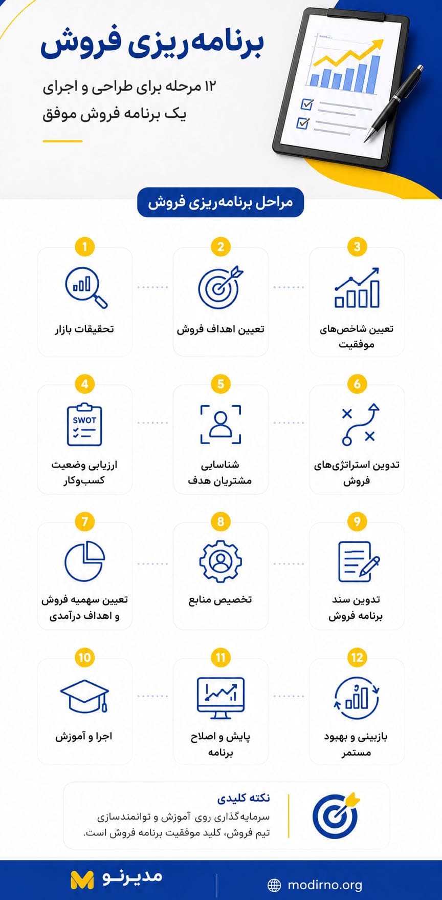 اینفوگرافیک برنامه فروش
