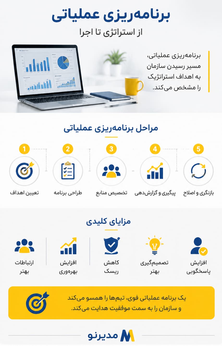 اینفوگرافیک برنامه ریزی عملیاتی