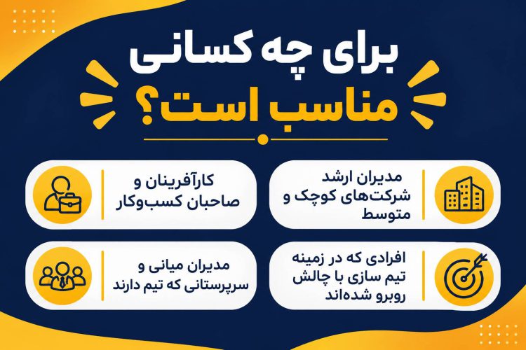 تصویر دوره تیم سازی و آموزش کار تیمی