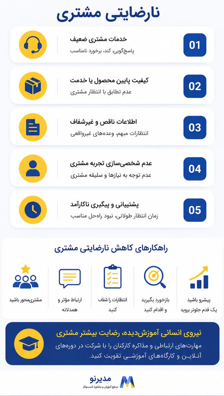 اینفوگرافیک مشتری ناراضی