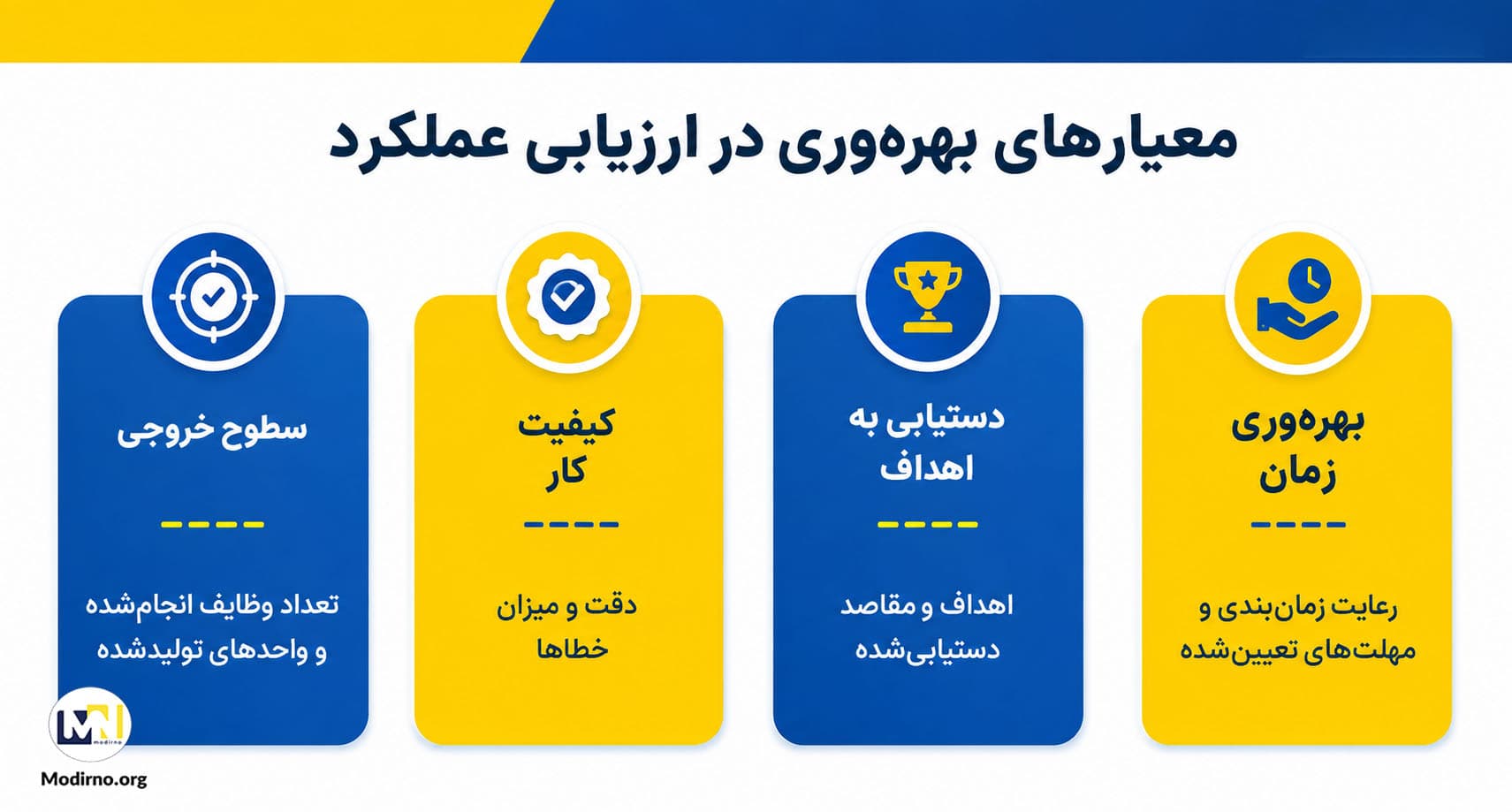 اینفوگرافیک بهره وری در ارزیابی عملکرد