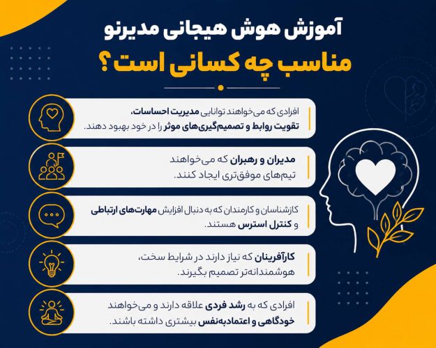 تصویر دوره آموزش هوش هیجانی