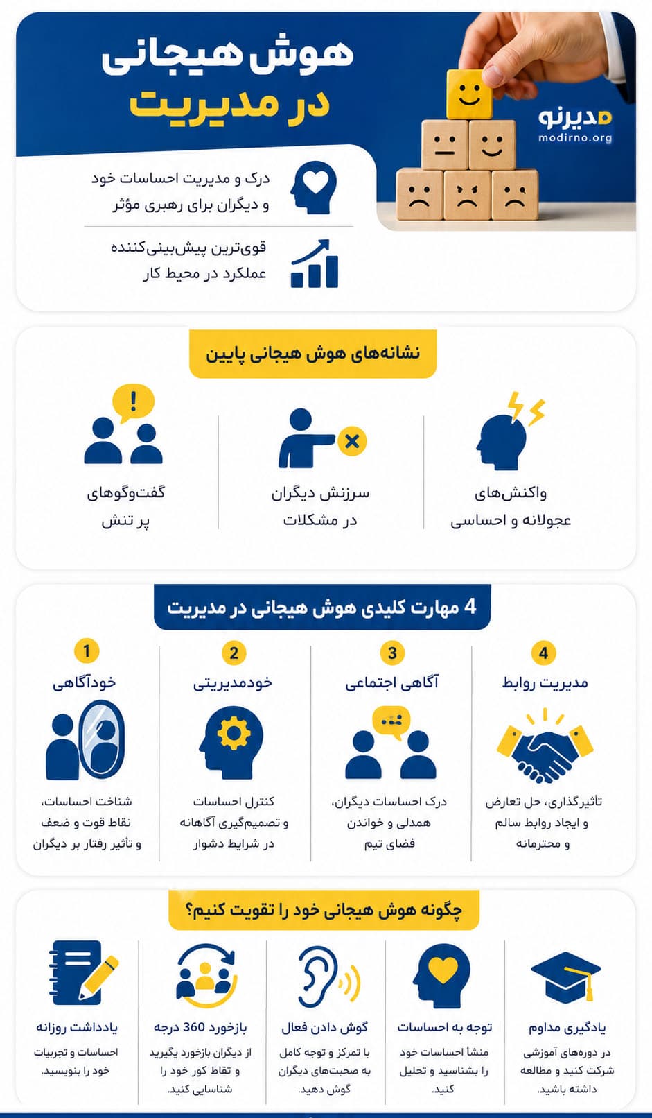 اینفوگرافیک هوش هیجانی در مدیریت